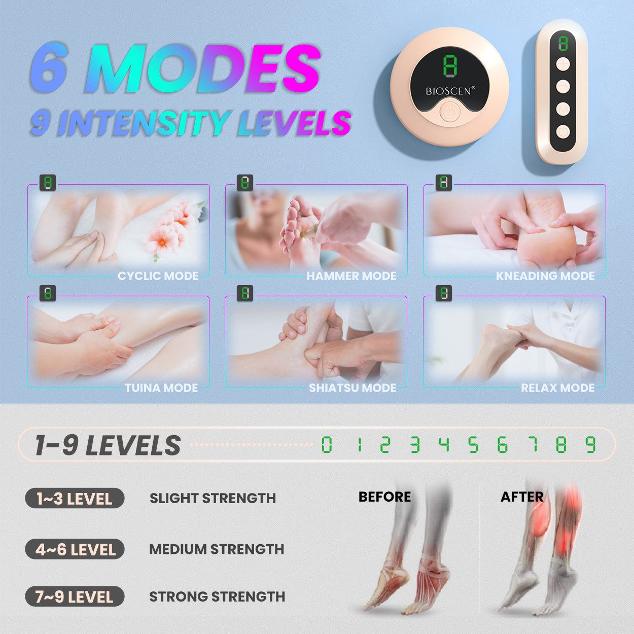 Electronic Nerve Stimulator, EMS Foot Massager for Muscle Relaxation, LCD Display Screen,Back & Legs Massager